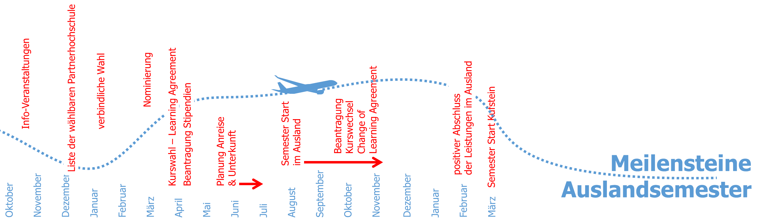 Zeitplan Ausland