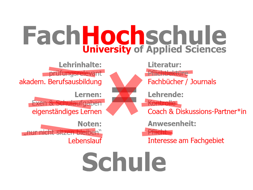 Unterschied Fachhochschule - Schule