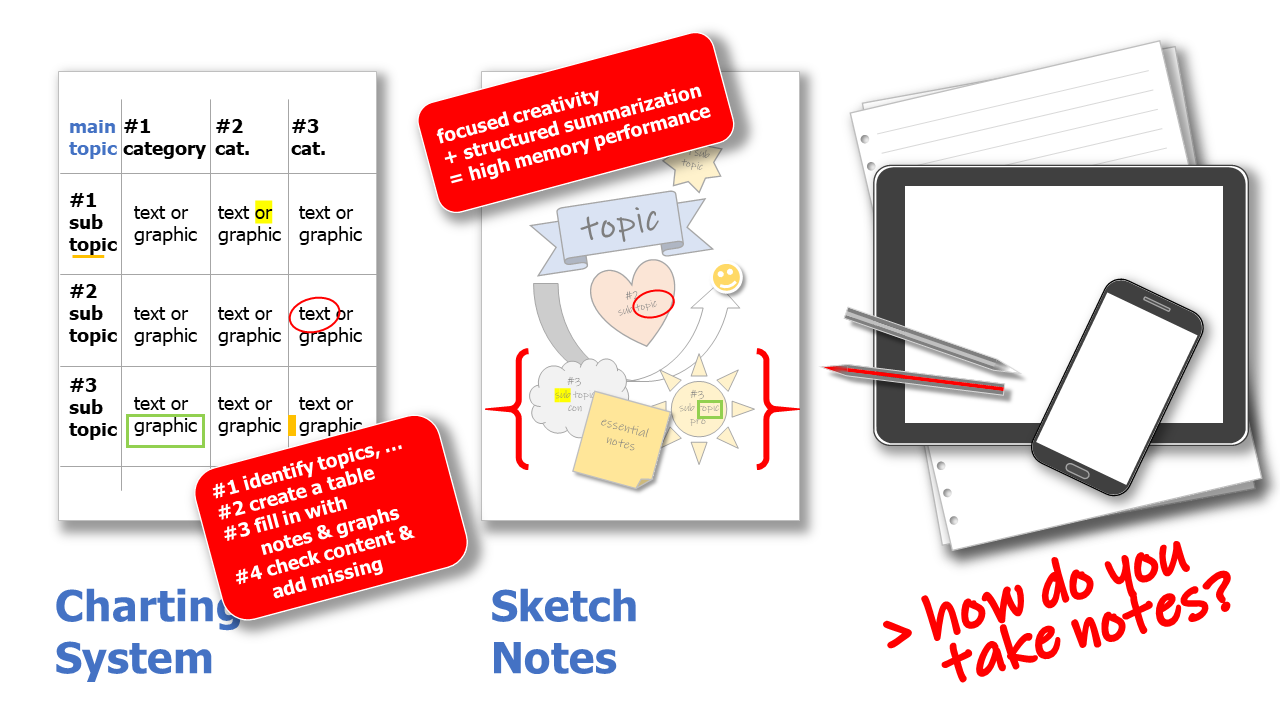 Notizen machen 01