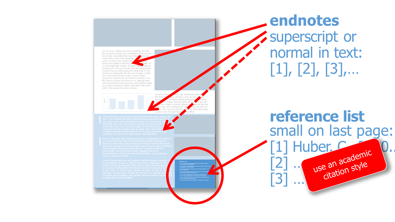 Cite Right Endnotes & Reference List