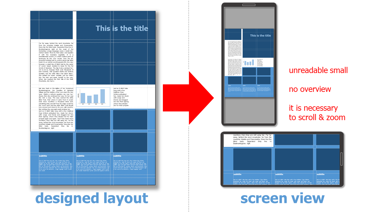 Designed vs. screen view