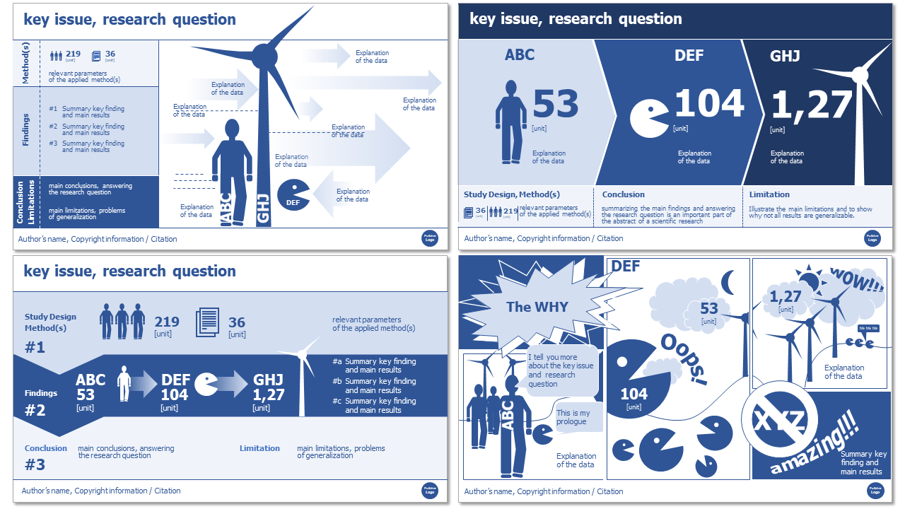 Examples of Graphical / Visual Abstract