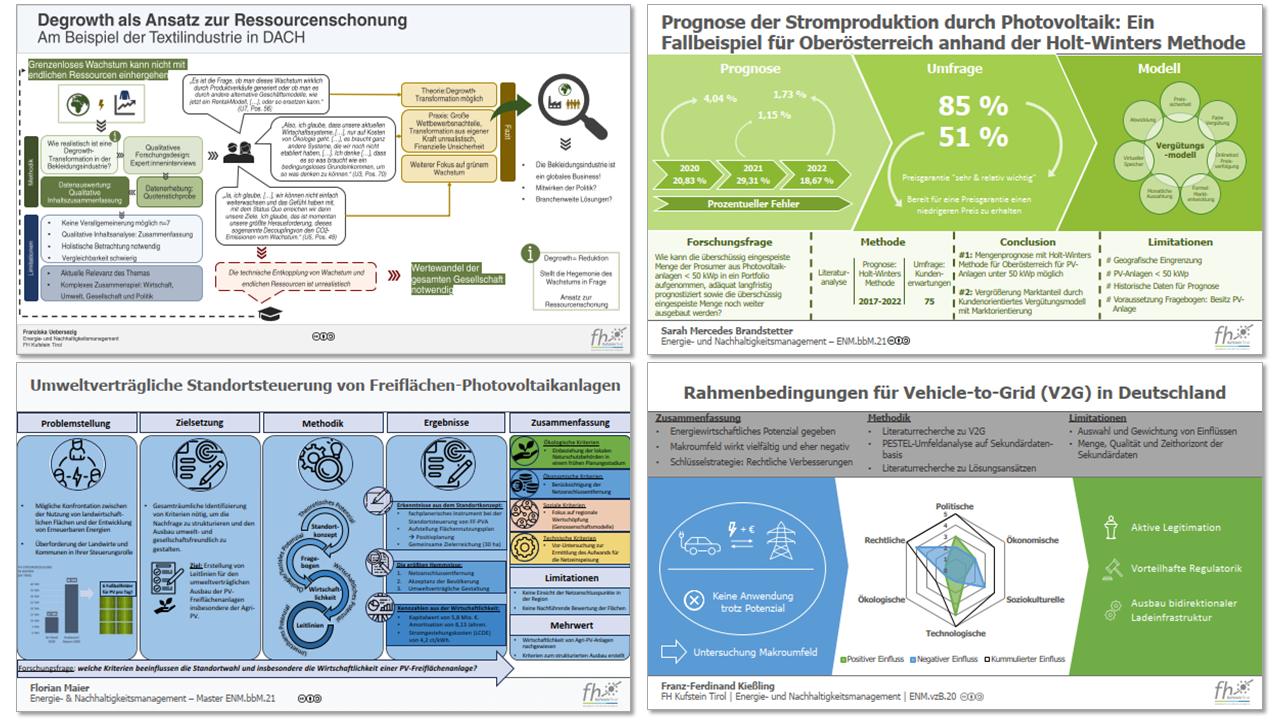 Examples of Graphical / Visual Abstract