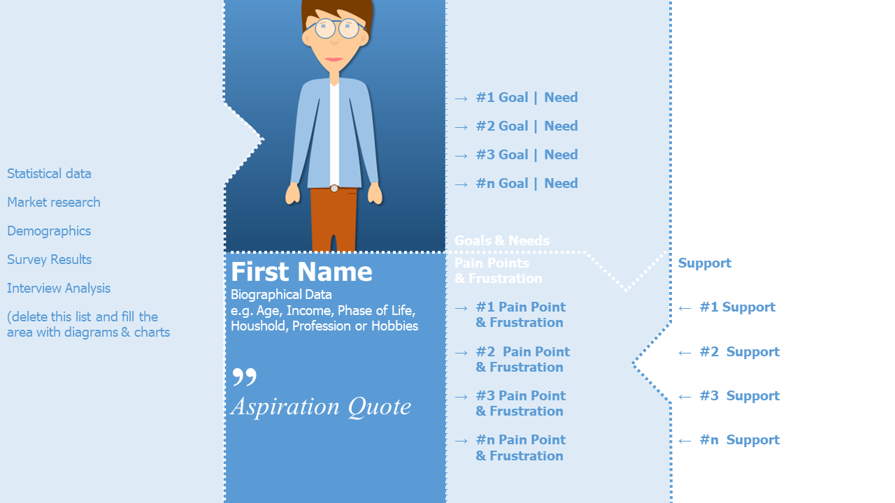 PowerPoint template for showing my version, my story and my support as well as creating my avatar personas can be downloaded here.