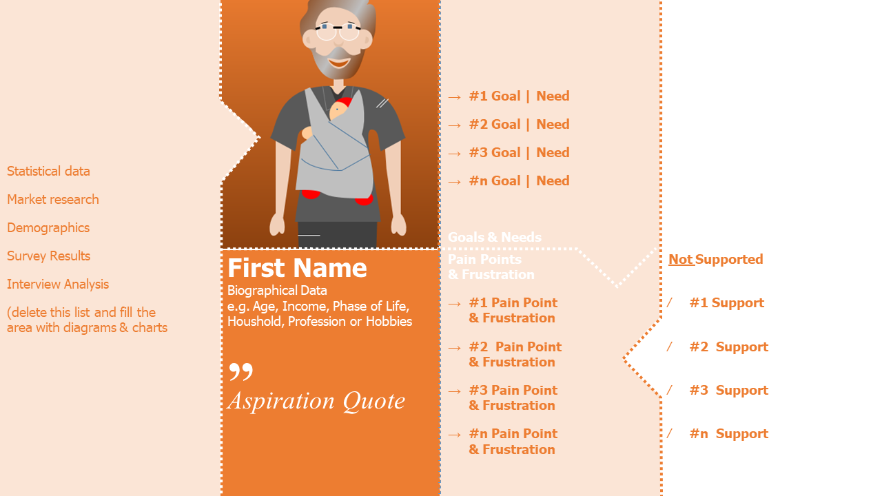 PowerPoint template for showing my version, my story and my support as well as creating my avatar personas can be downloaded here.