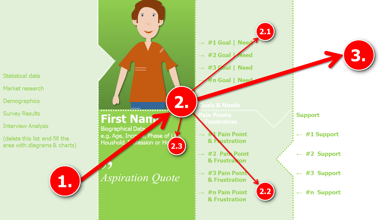 Avatar Persona Data Driven Template