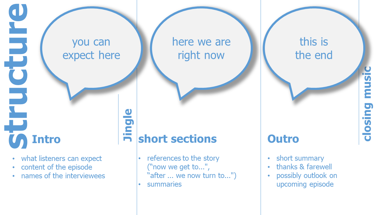 podcast structure