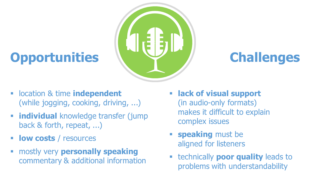 Opportunities and challenges of podcasts