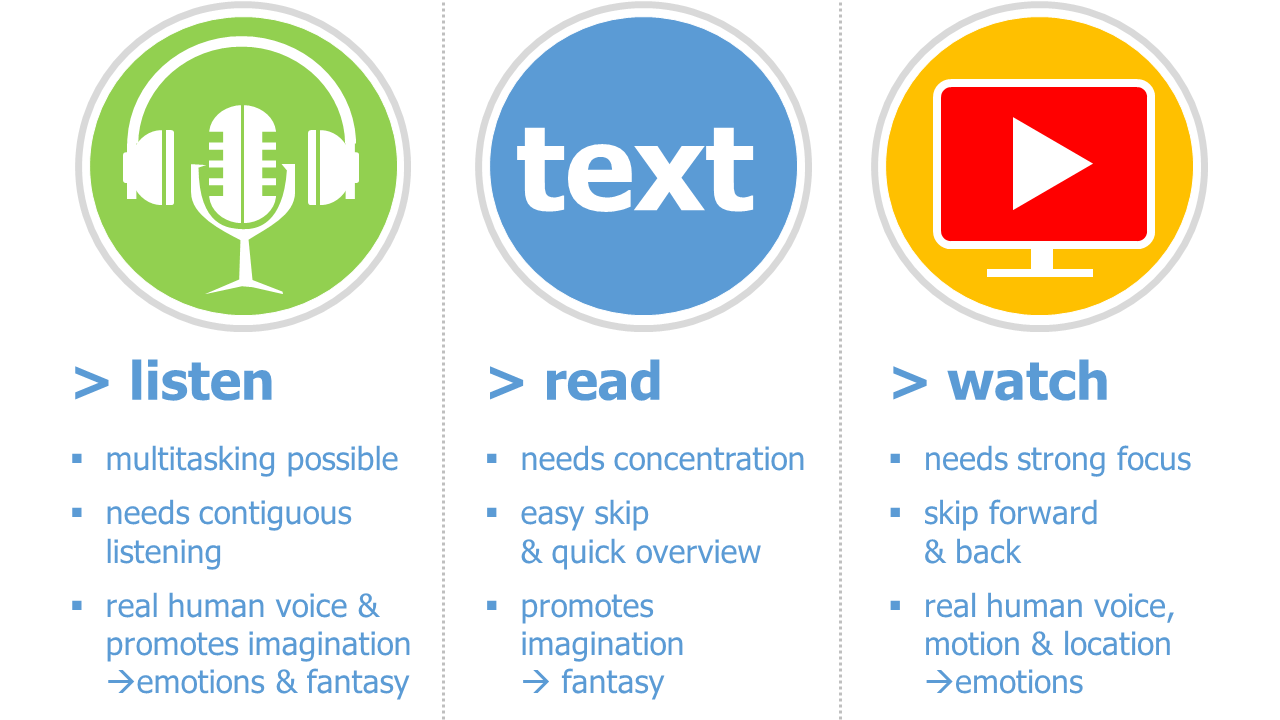 Differences between listening, reading and watching video