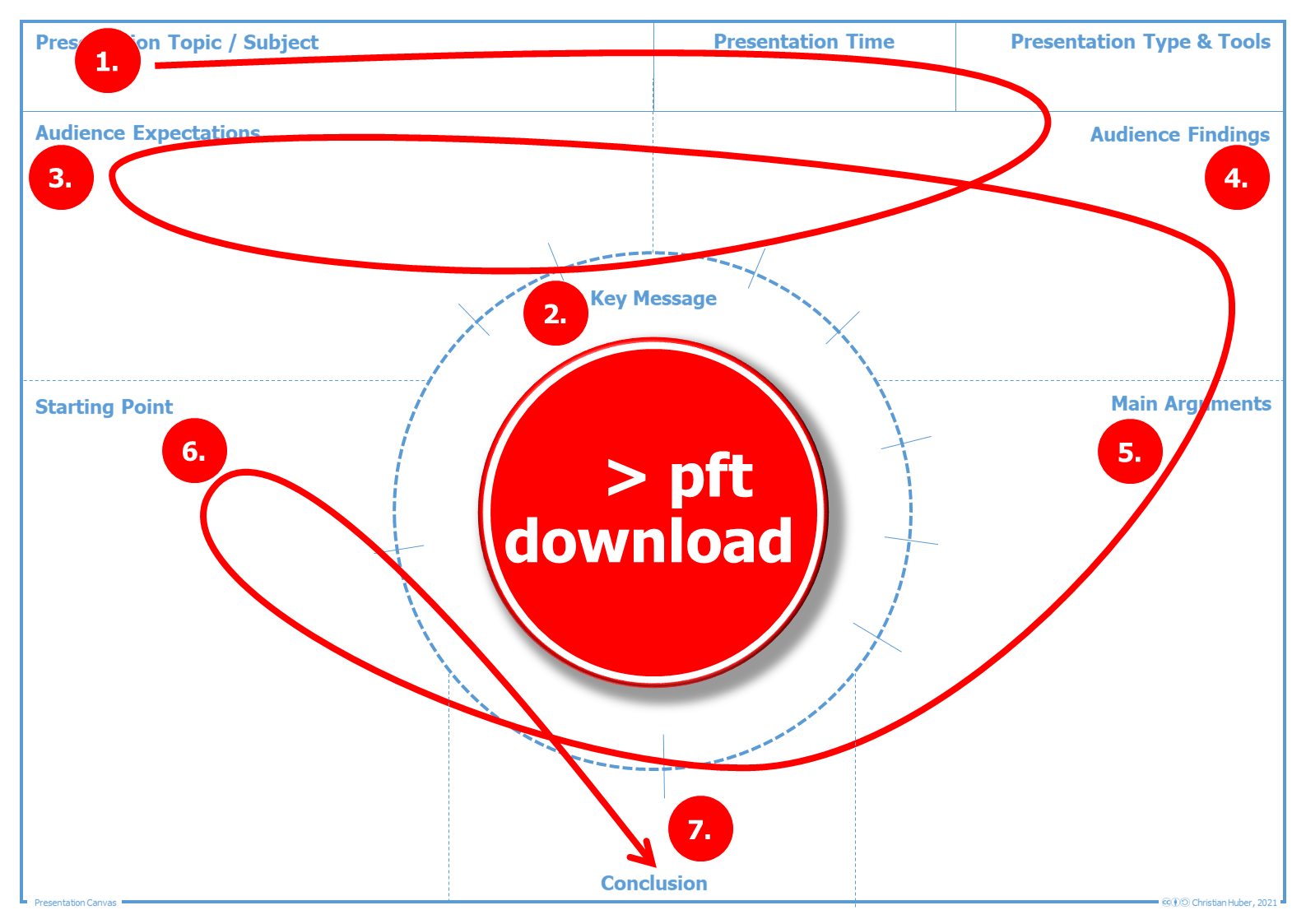 Presentation Canvas Template as pdf document for download