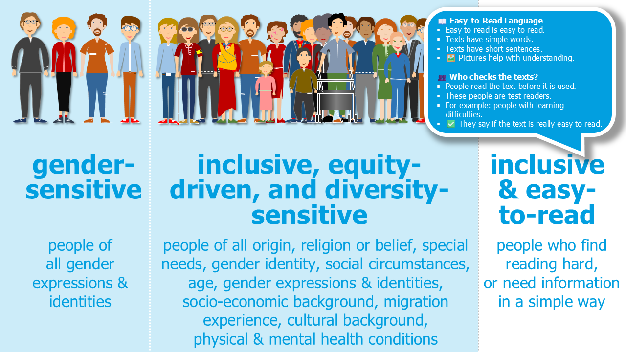 genderssensitive, inclusive & equity-driven, easy-to-read
