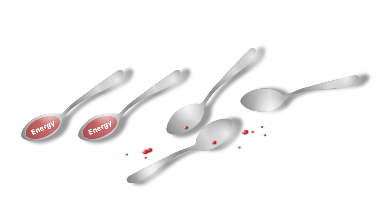 Energy Spoons