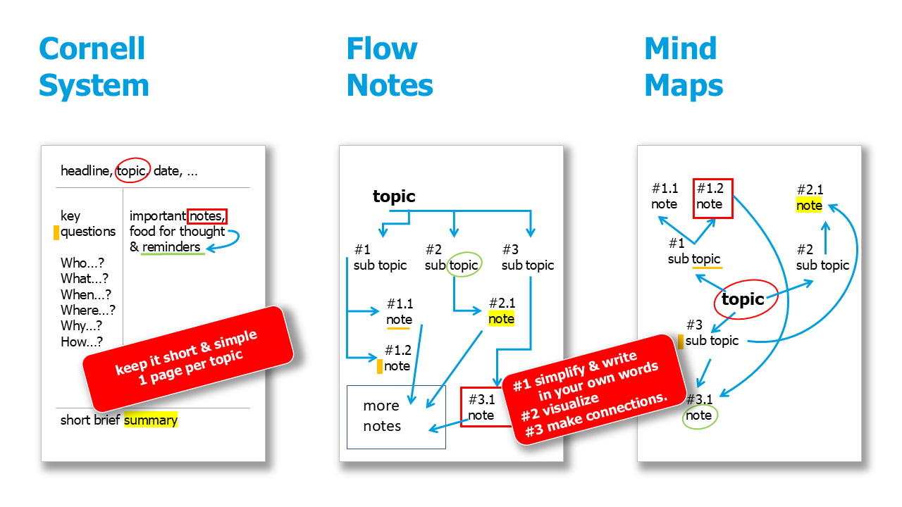 Note Taking Examples 02
