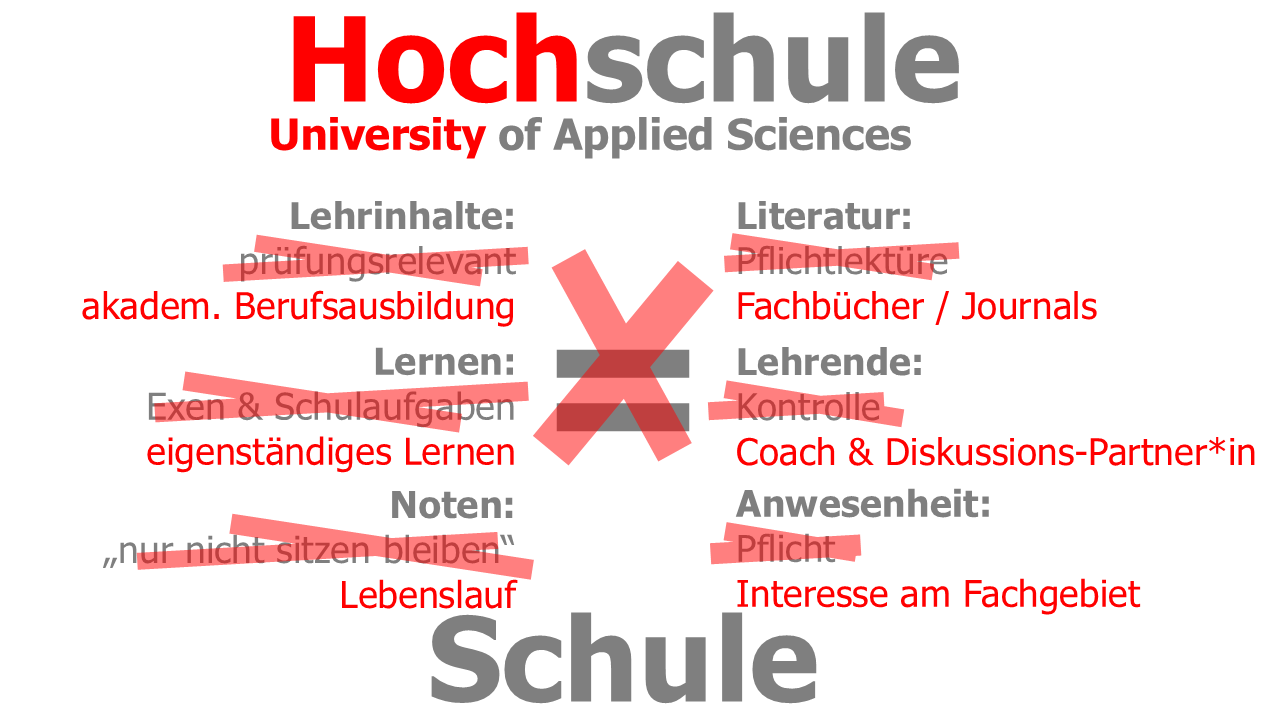 Unterschied Hochschule - Schule