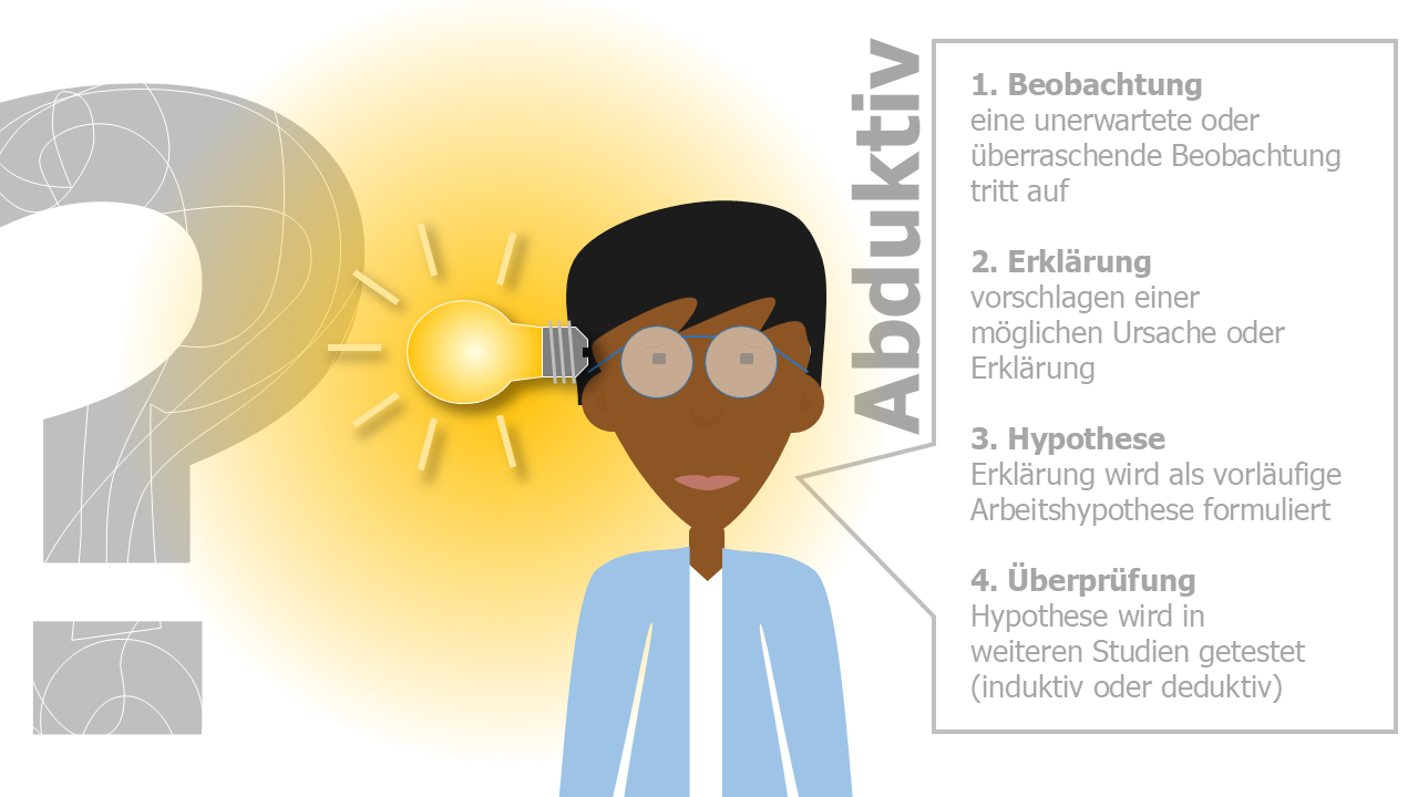 Researcher: Abduction