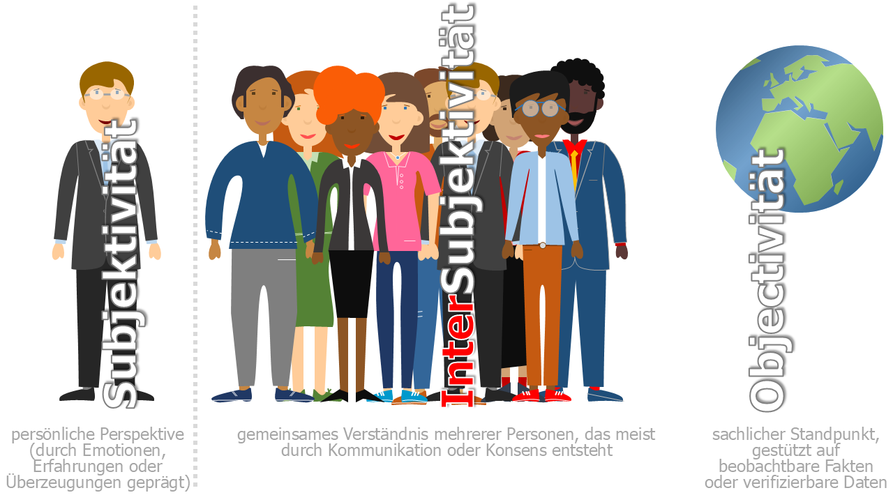 Intersubjektivit&auml;t