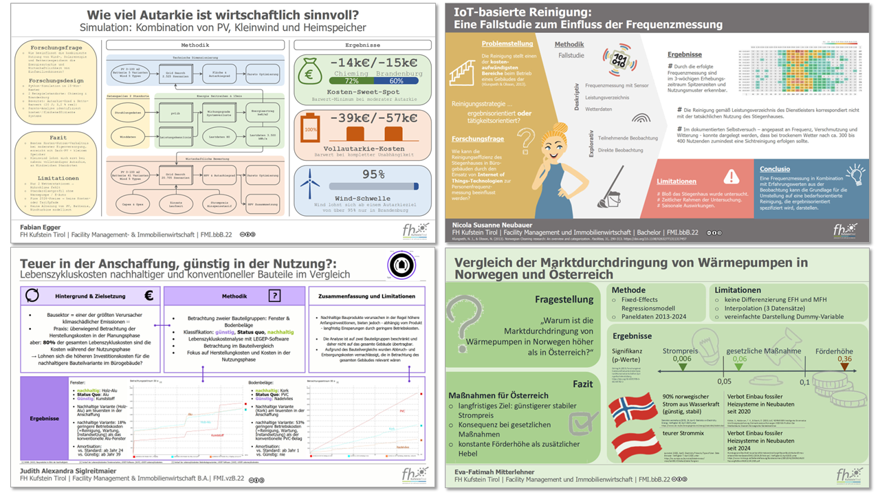 Examples of Graphical / Visual Abstract