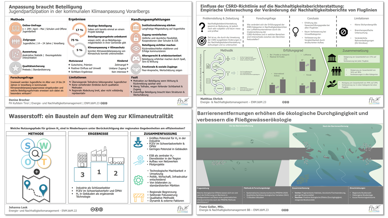 Examples of Graphical / Visual Abstract