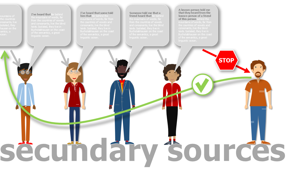 do not use secudary sources